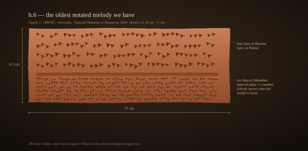 A hand-drawn clay tablet