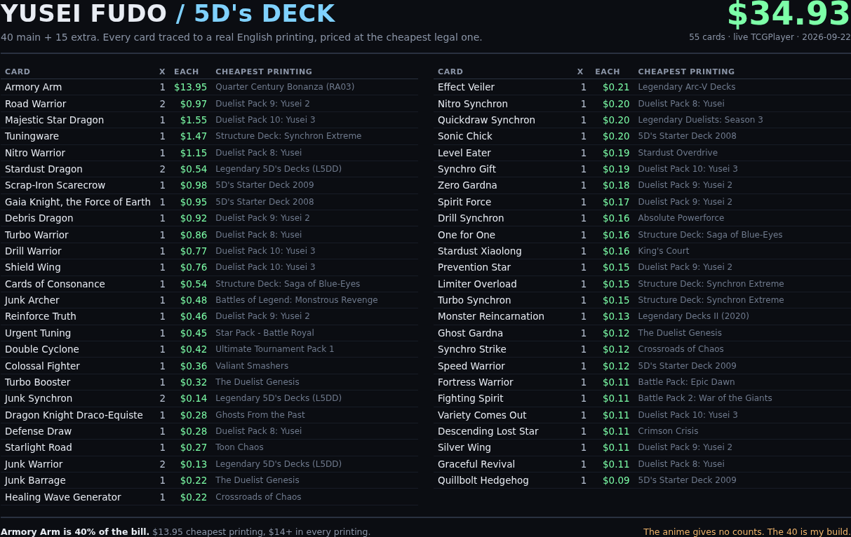 Yusei Fudo deck buy list: 55 cards priced per printing, total $34.93